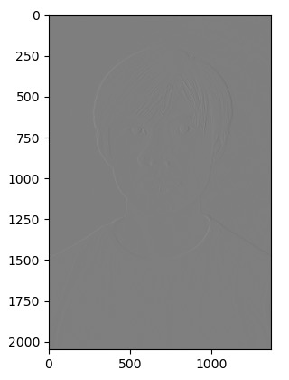 brute force convolution on x