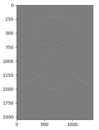 brute force convolution on y