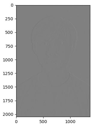 built in convolution on x
