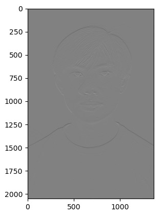 built in convolution on y