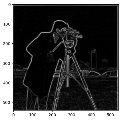 gradient of DoG filter